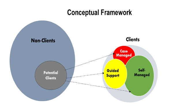 Average Income (1 Year Pre-Release to 10 Years Post-Release)
