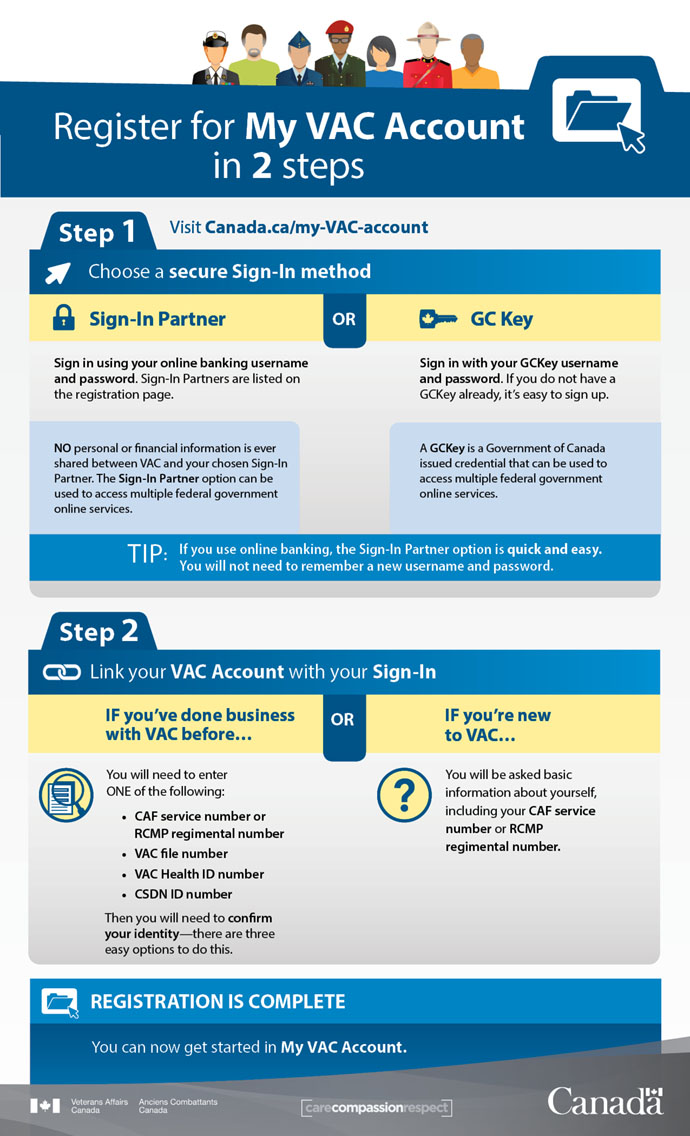 Register for My VAC Account