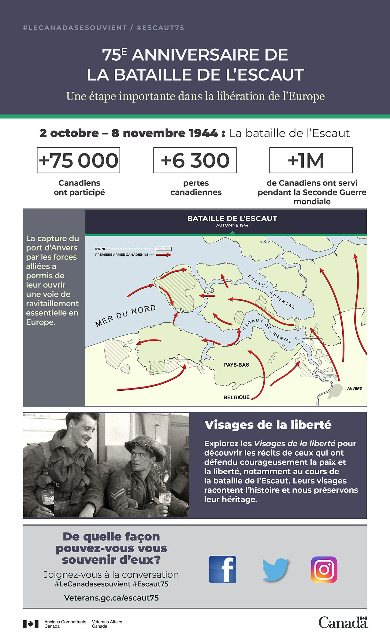 Le 75e anniversaire de la bataille de l’Escaut