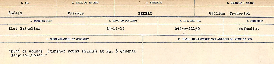 Circumstances of Death Registers