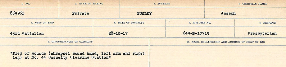 Circumstances of Death Registers