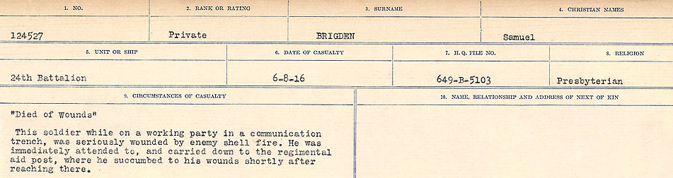 Circumstance of death