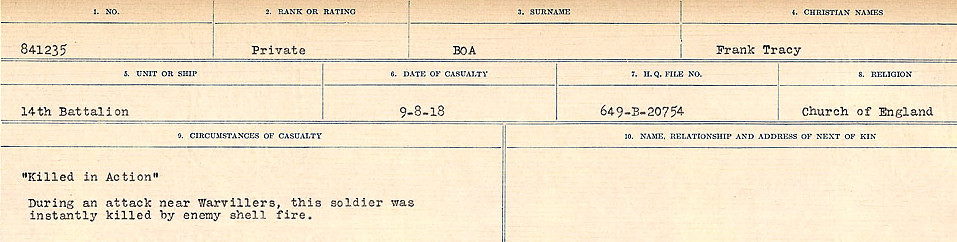 Circumstance of death