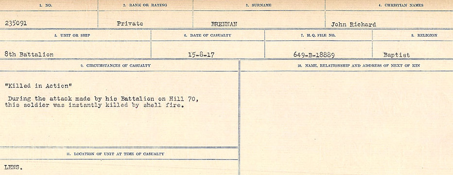 Circumstance of death