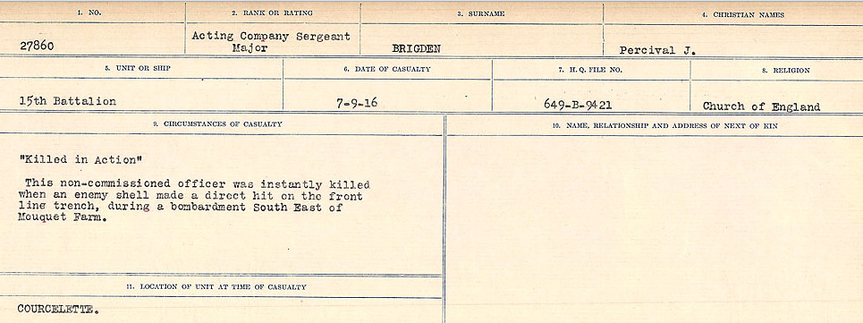 Circumstance of death