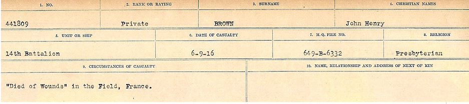 Circumstances of Death Registry