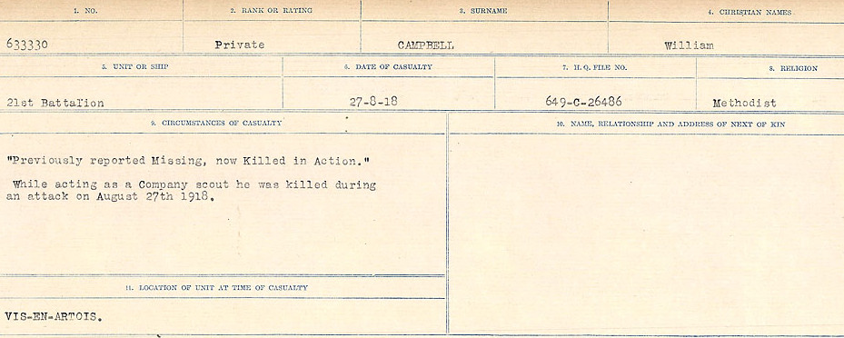Circumstances of Death Registers