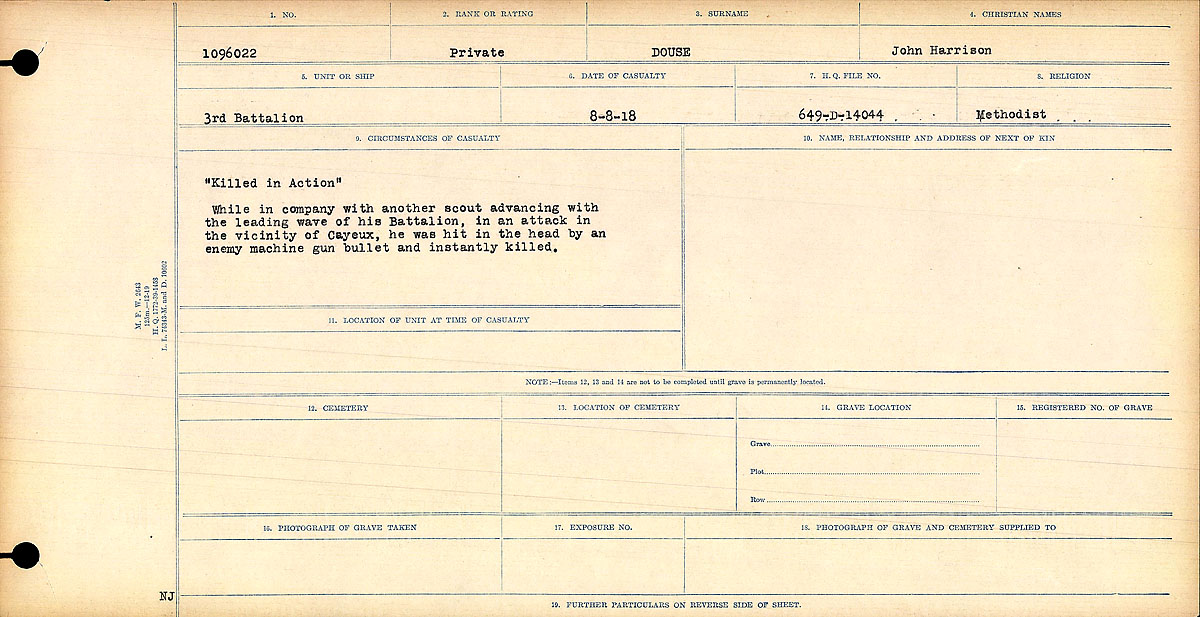 Circumstances of Death