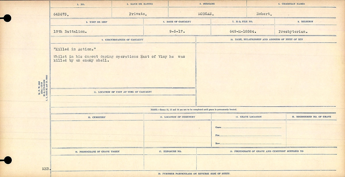 Circumstances of Death