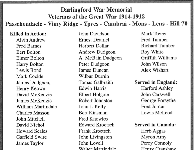Roll of honour