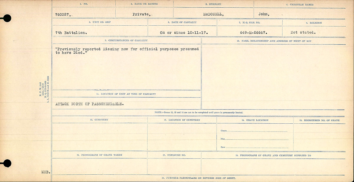 Circumstances of Death