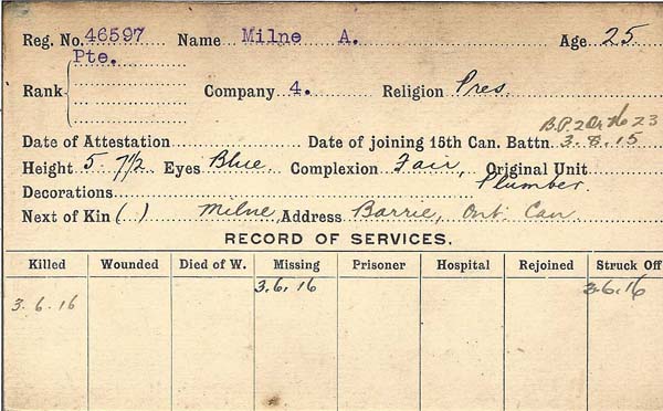 Record of Service