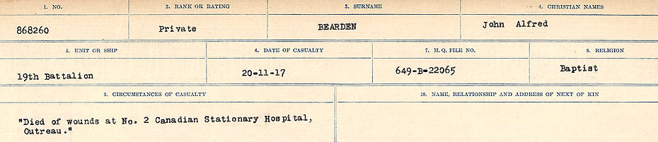 Circumstances of Death