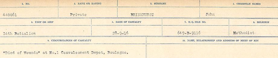 Circumstances of Death Registers