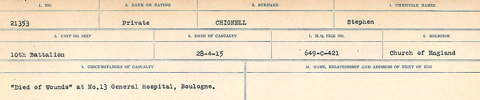 Circumstances of Death Registers