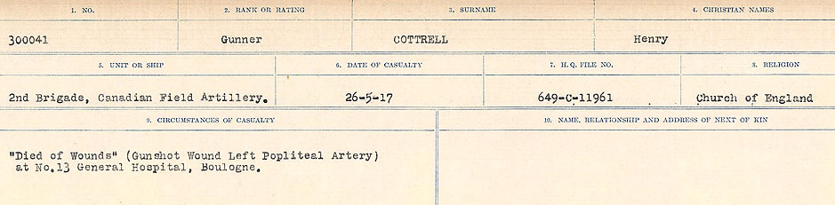 Circumstances of Death Registers