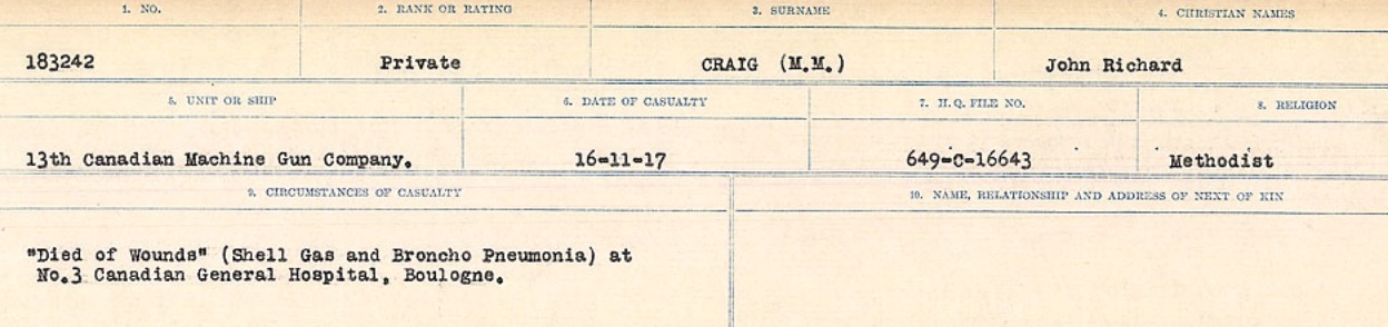 Circumstances of Death Registers