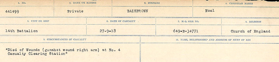 Circumstances of Death Registers