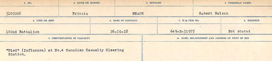 Circumstances of Death