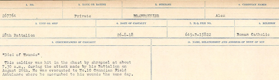 Circumstance of death