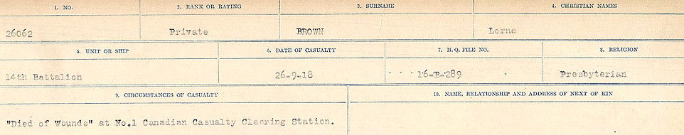 Circumstances of Death