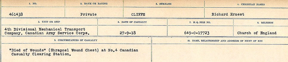 Circumstances of Death Registers
