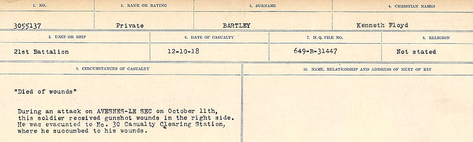 Circumstances of Death