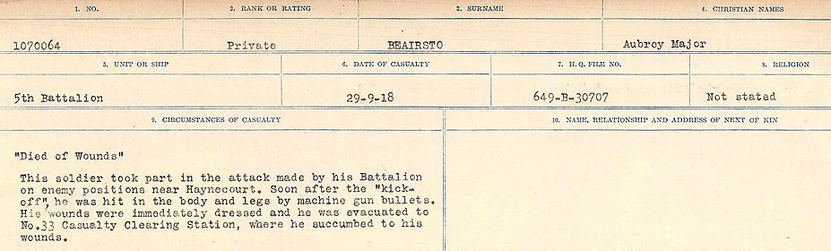 Circumstances of Death