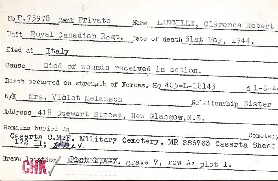 Circumstances of death