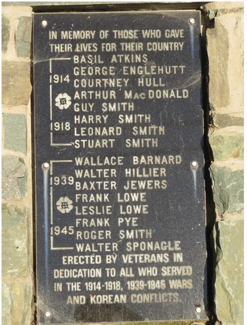 Moser River Cenotaph