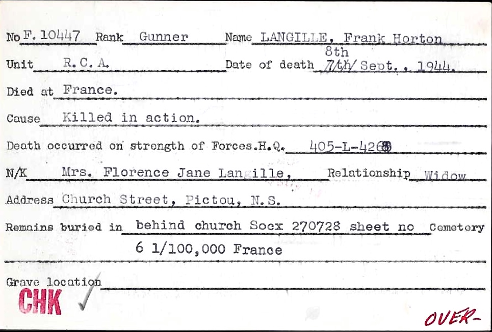 Circumstances of death