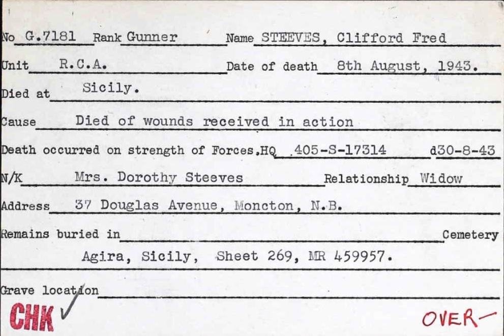 Circumstances of death