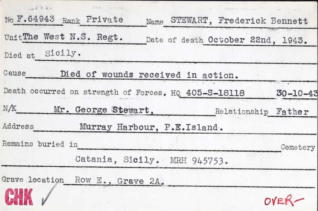 Circumstances of death