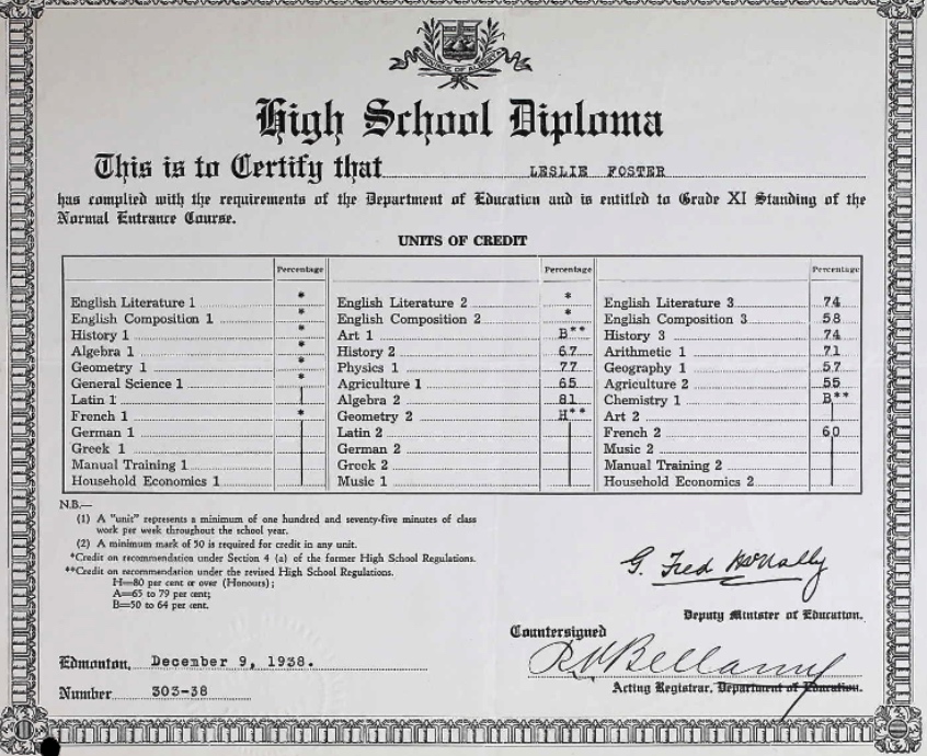 Diploma