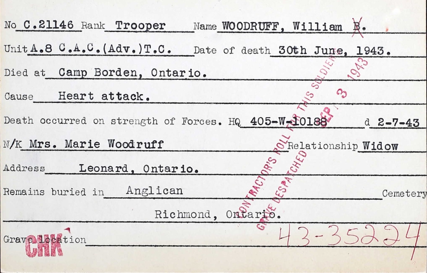 Circumstances of death