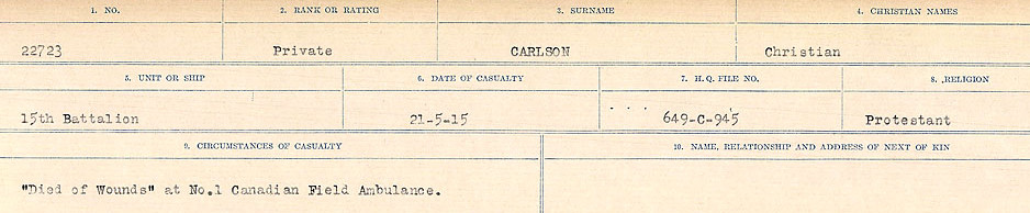 Circumstances of Death Registers, First World War