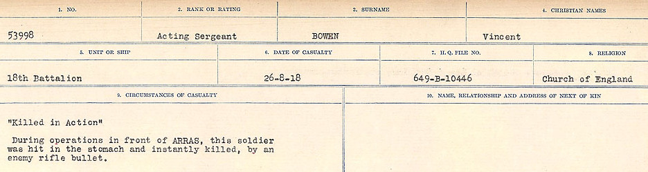 Circumstance of death