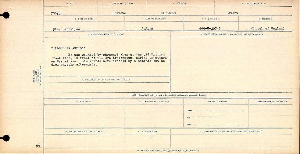 Circumstances of Death