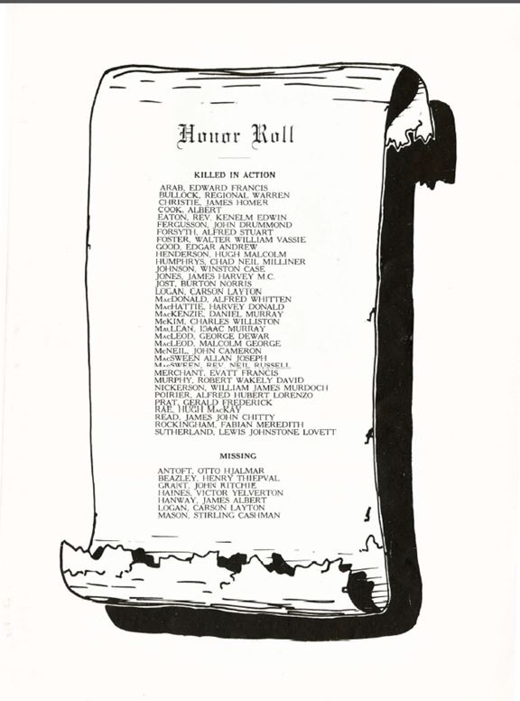 Roll of honour