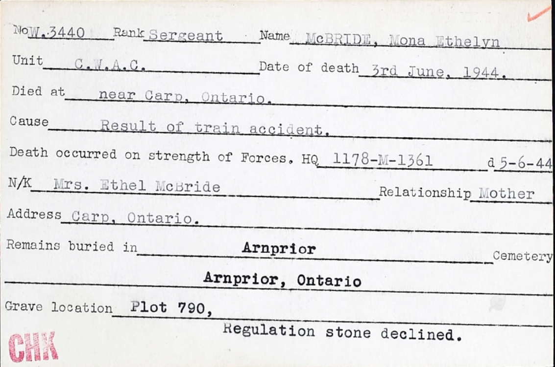 Circumstances of death