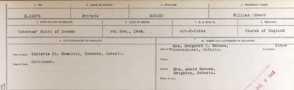 Circumstances of death