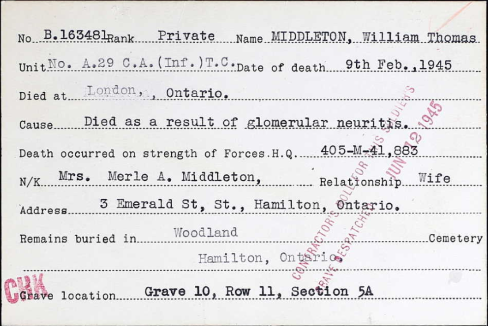 Circumstances of death