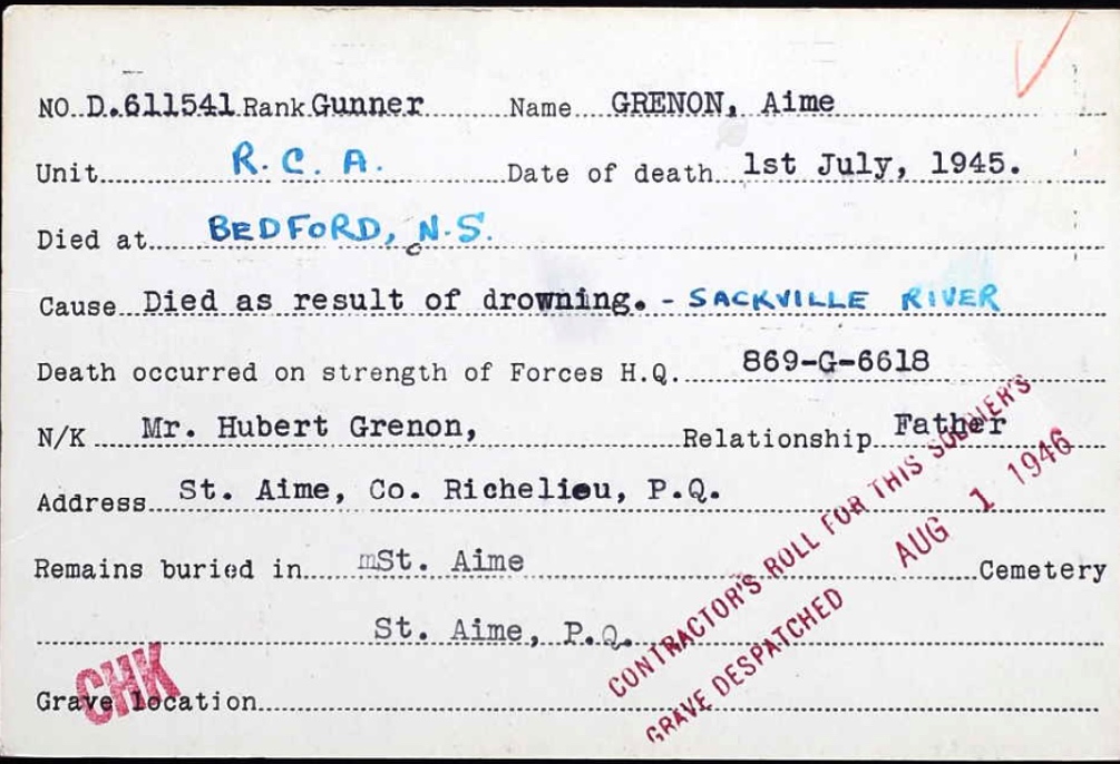 Circumstances of death