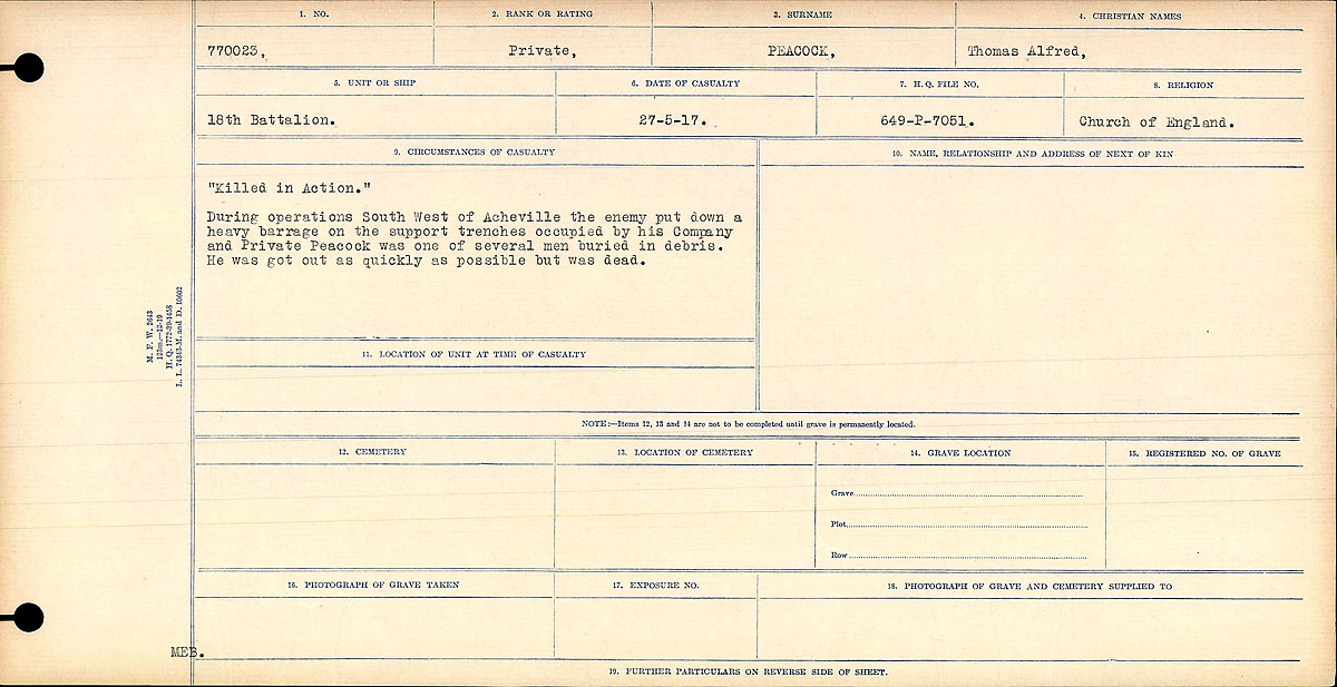 Circumstance of death