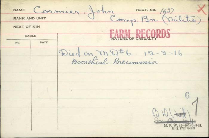 Circumstances of Death