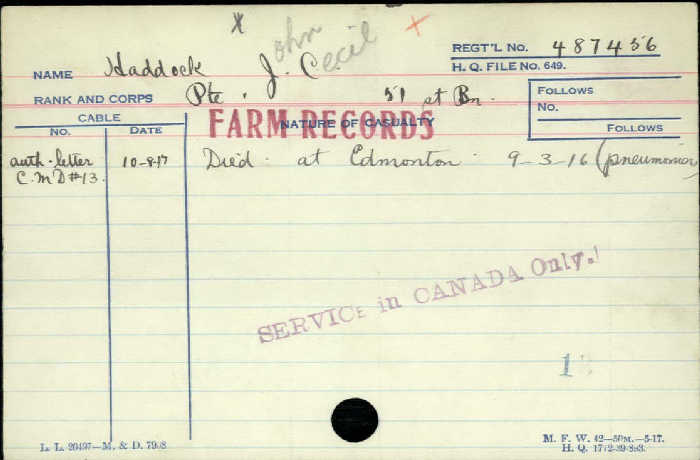 Circumstances of Death