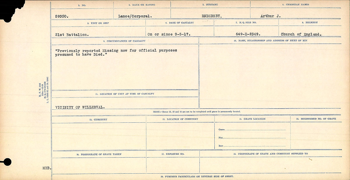 Circumstances of death
