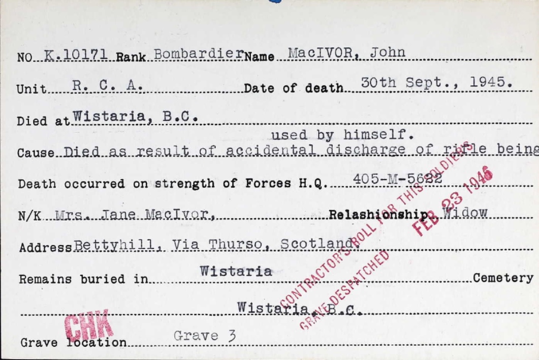 Circumstances of death