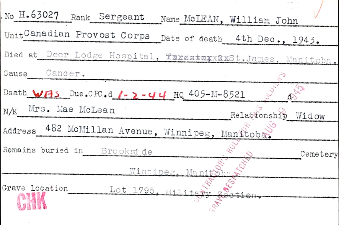 Circumstances of death