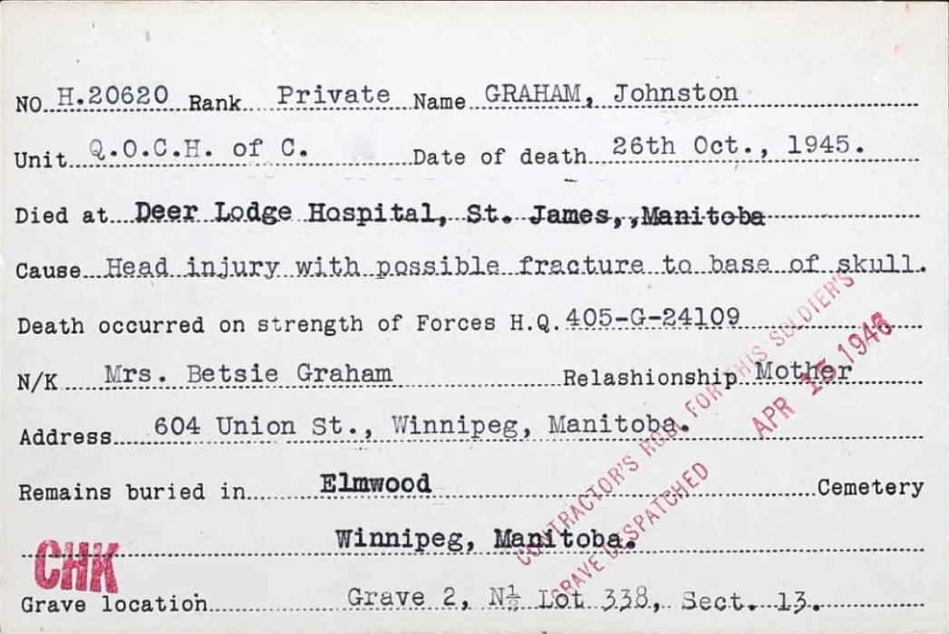 Circumstances of death